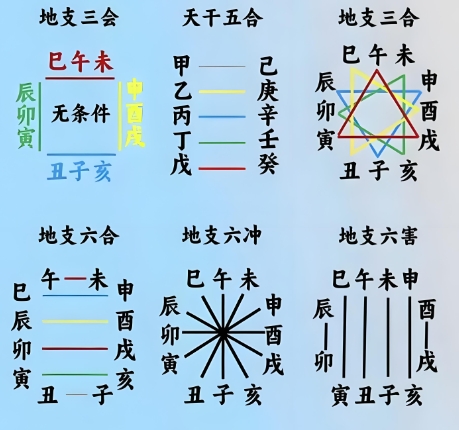 八字流年怎么算？你真的了解自己的八字流年吗？